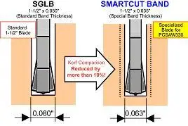 SMARTCUT thin features