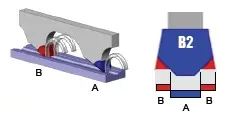 axcela tip S-3