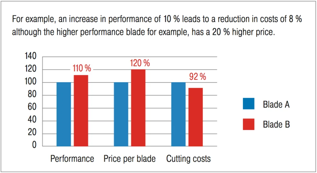 Bandsaw Blades